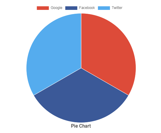 3 Section Pie Chart