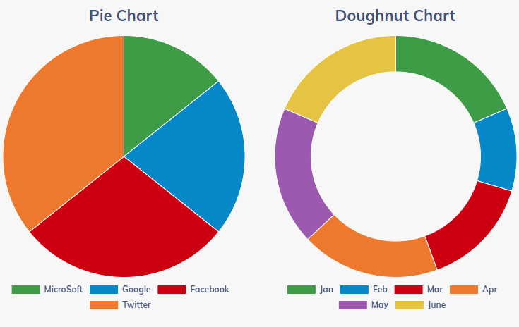 Nice Pie Chart example