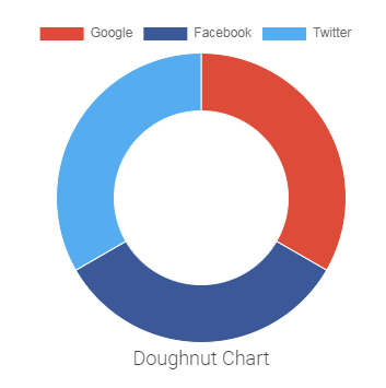 pie chart elementor