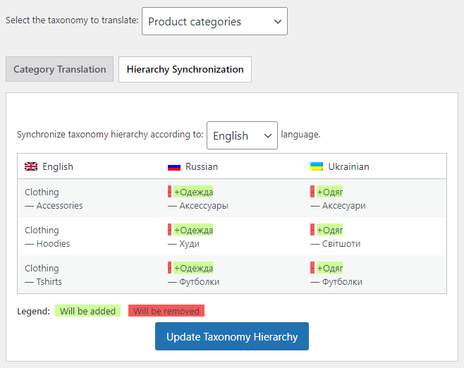 taxonomy synchronization page