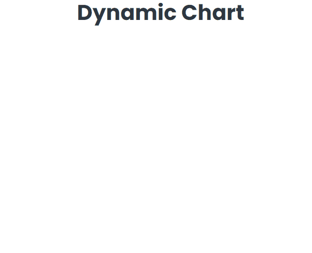 dynamic chart widget on the front end
