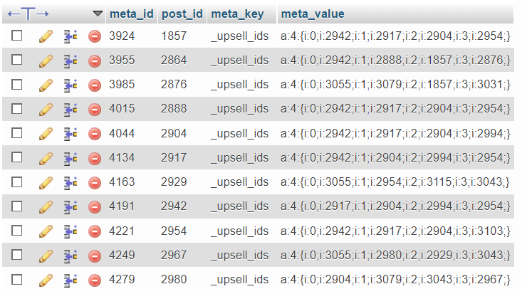 upsell ids database