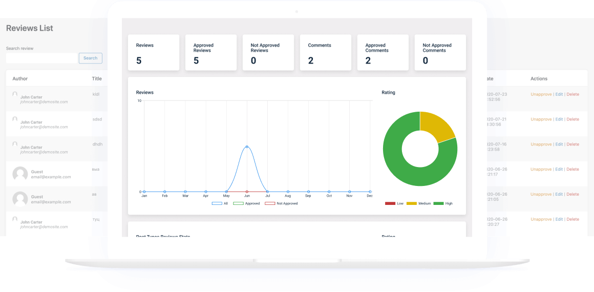 JetReviews dashboard and review stats