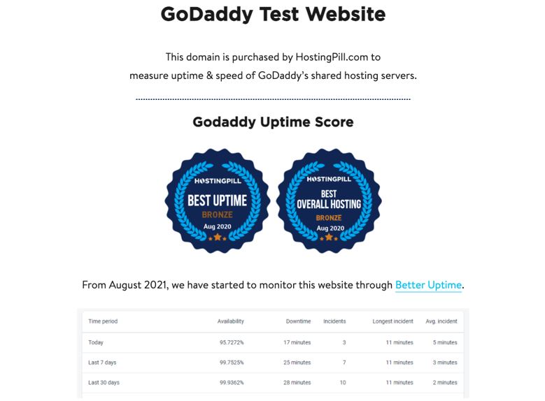 Godaddy test site results for uptime score