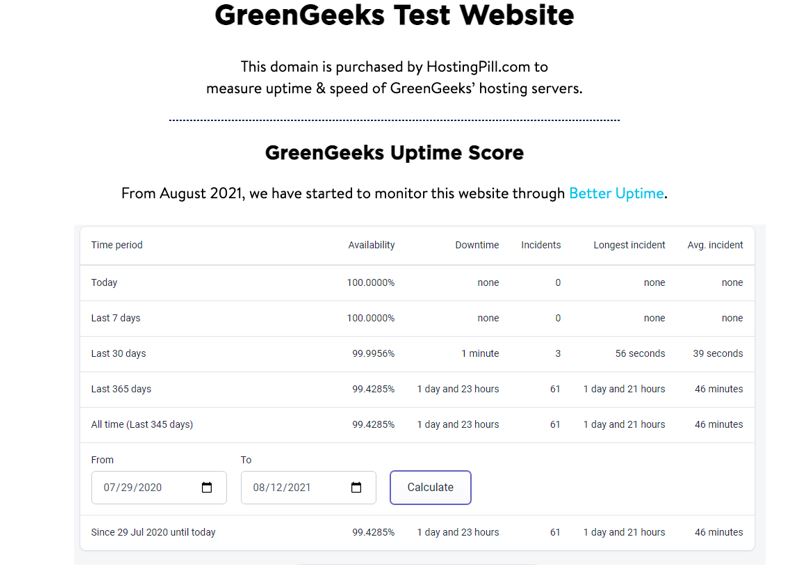 GreenGeeks test site results for uptime score
