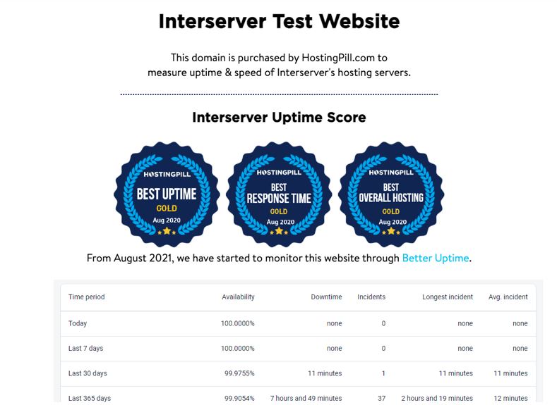 Interserver test site results for uptime score