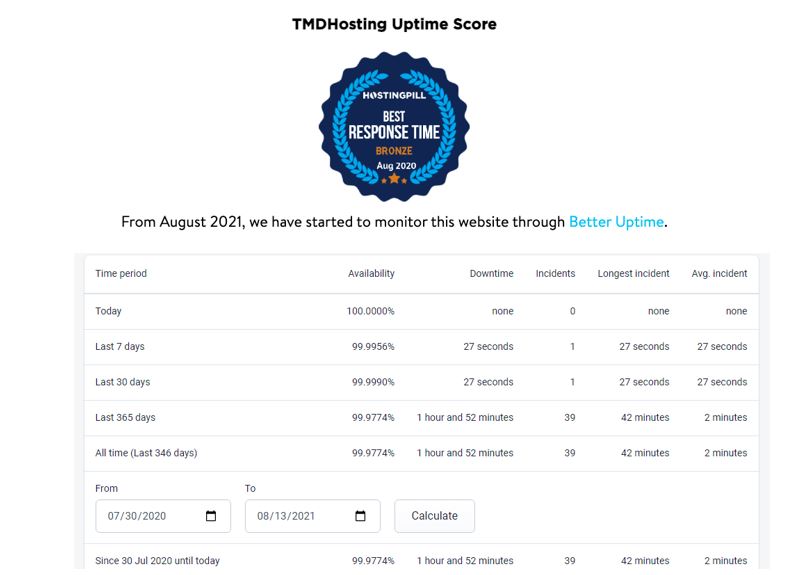 TMDHosting test site results for uptime score