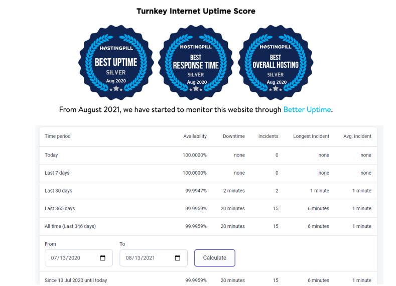Turnkey test site results for uptime score