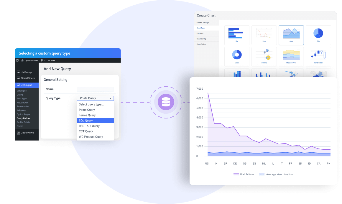 custom query creation window and chart types and data stats visualization