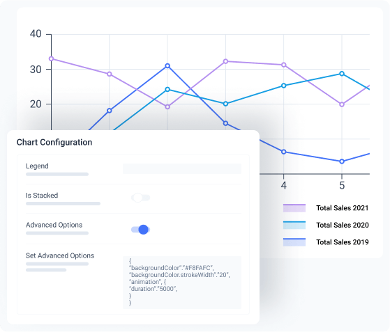 chart settings and custom style code