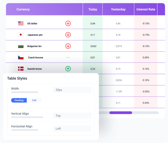 table editing interface