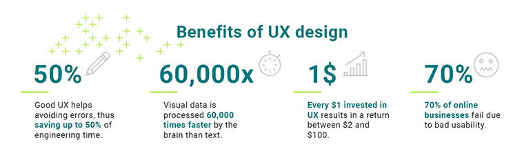 UX design benefits
