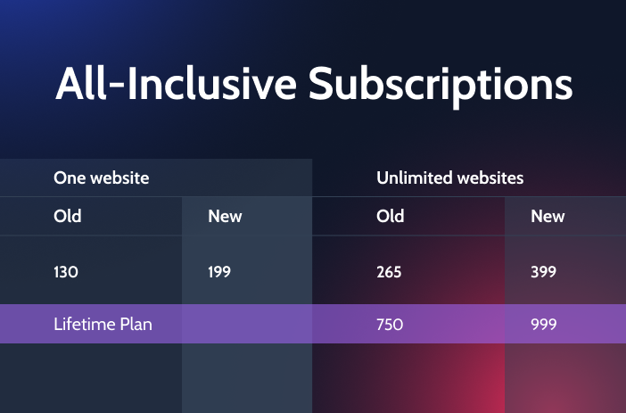 all-inclusive subscriptions old and new price comparison