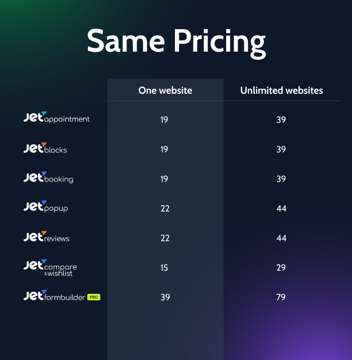 jetplugins same pricing