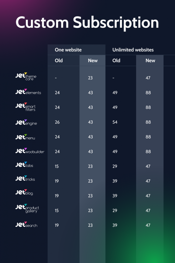 crocoblock plugins old and new price comparison