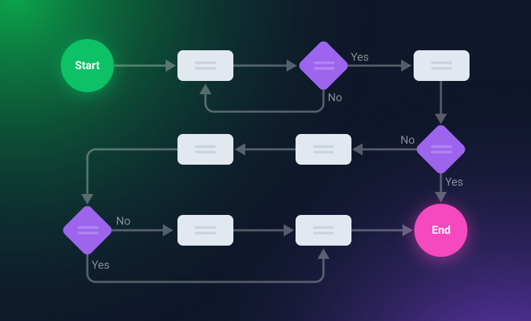 create wireframe based on goals and user flow