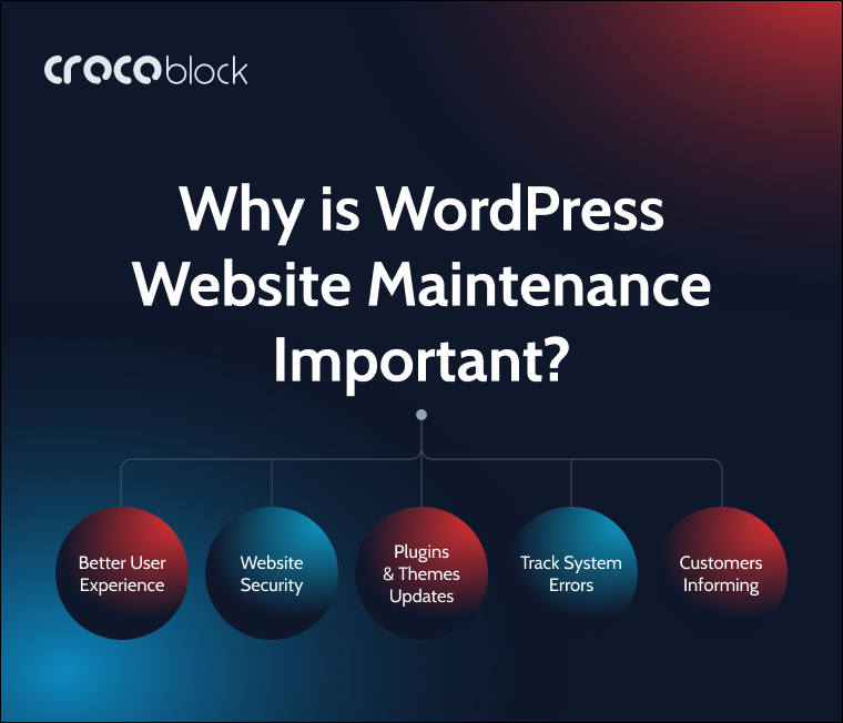 wordpress website maintenance