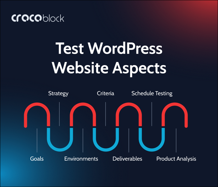 wordpress website testing aspects