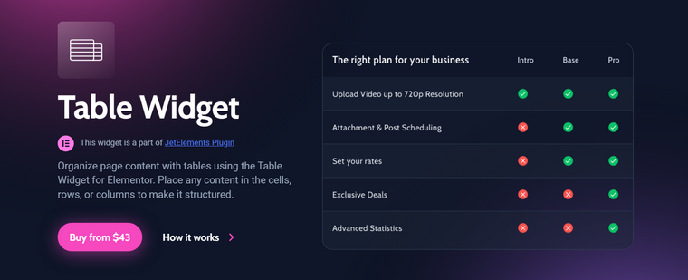 JetElements table widget