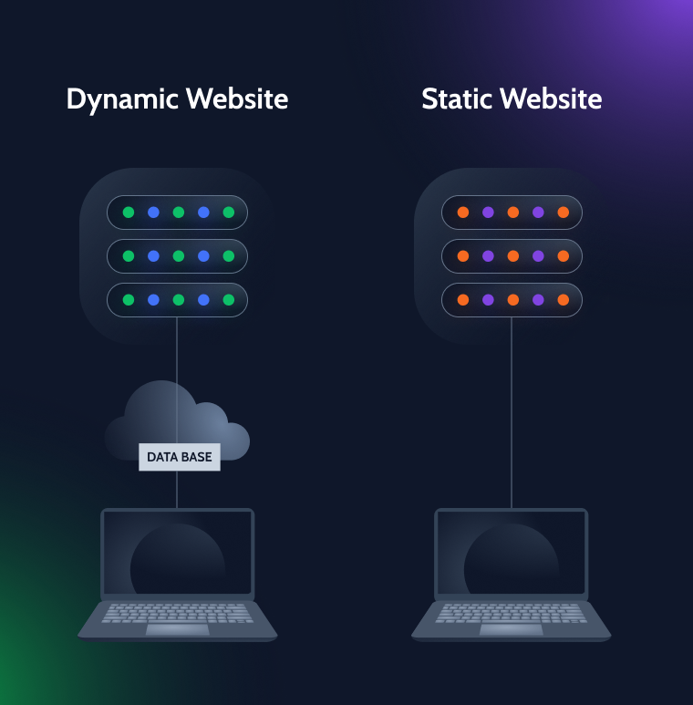 разница между статическими и динамическими сайтами