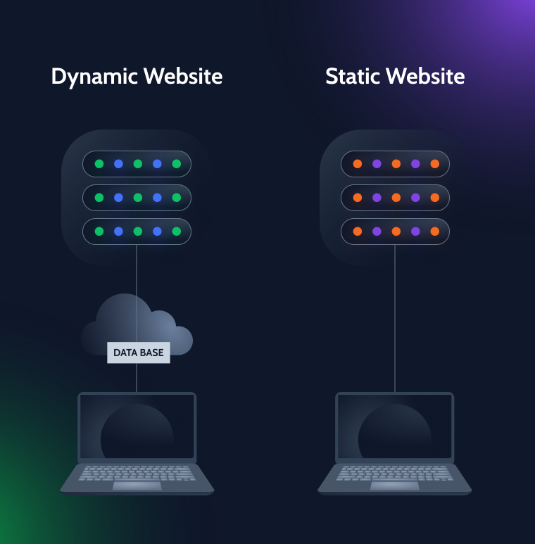 difference between static and dynamic websites