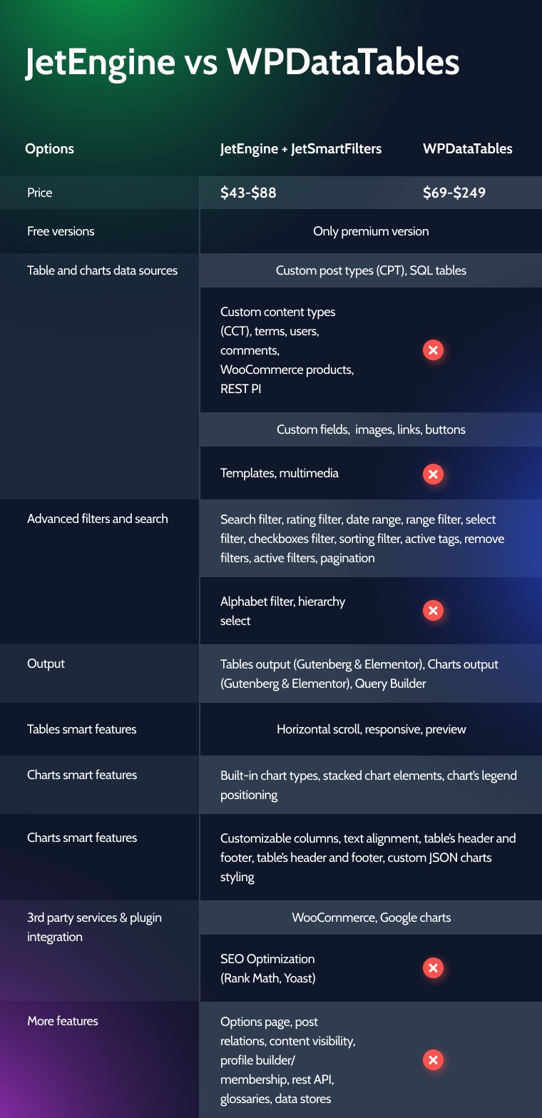 wpdatables vs jetengine wordpress tables plugins compared