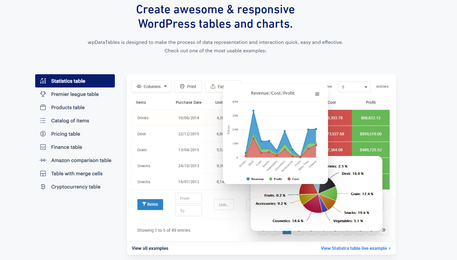 8 Best WordPress Chart and Graph Plugins Compared (2024) - Crocoblock