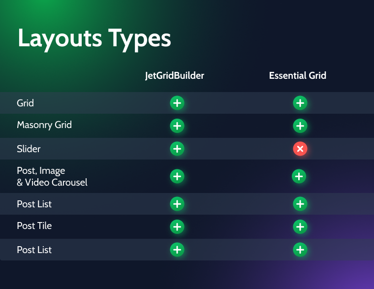 jetgridbuilder va essential grid layout types