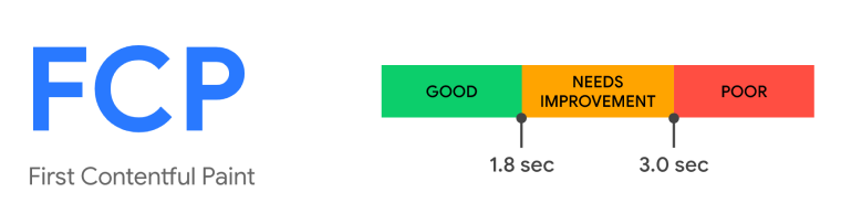 First contentful paint metric