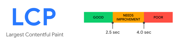 Largest contentful paint metric