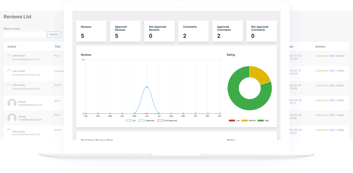 jetreviews plugin dashboard