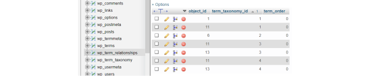 Relationship database table WordPress