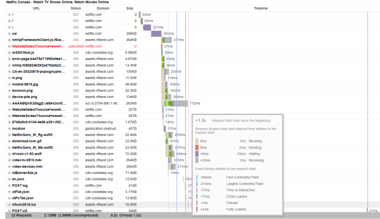 Waterfall chart page rendering