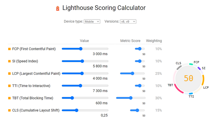 website performance metrics