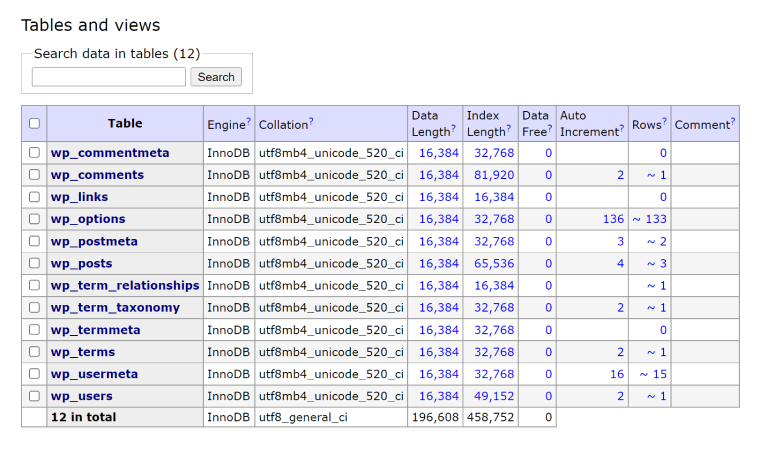 WordPress database tables