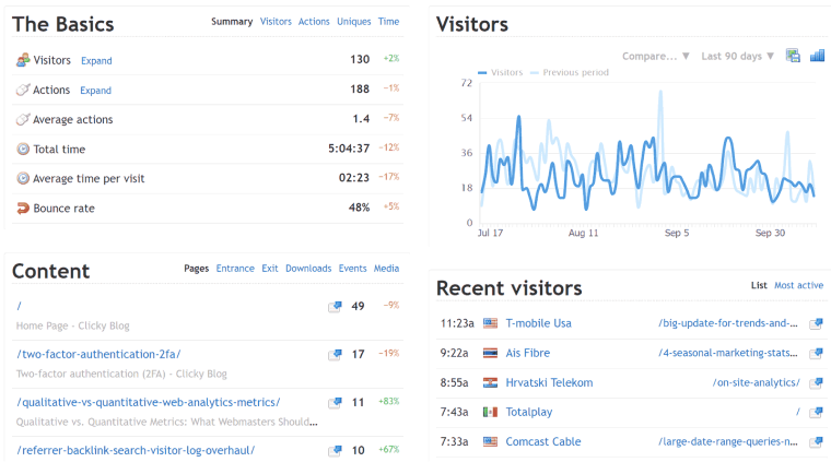 clicky website analytics tool