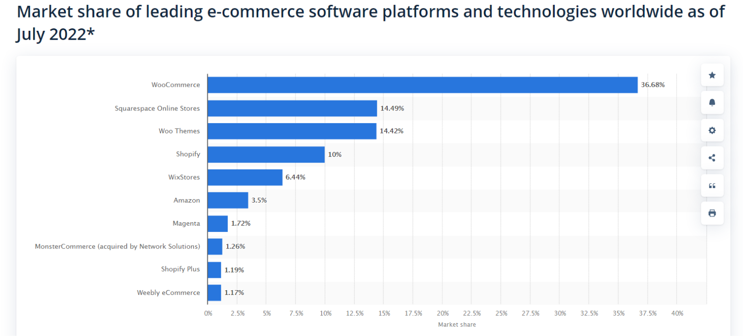 What is WooCommerce? WooCommerce Plugin Review for WordPress - Crocoblock