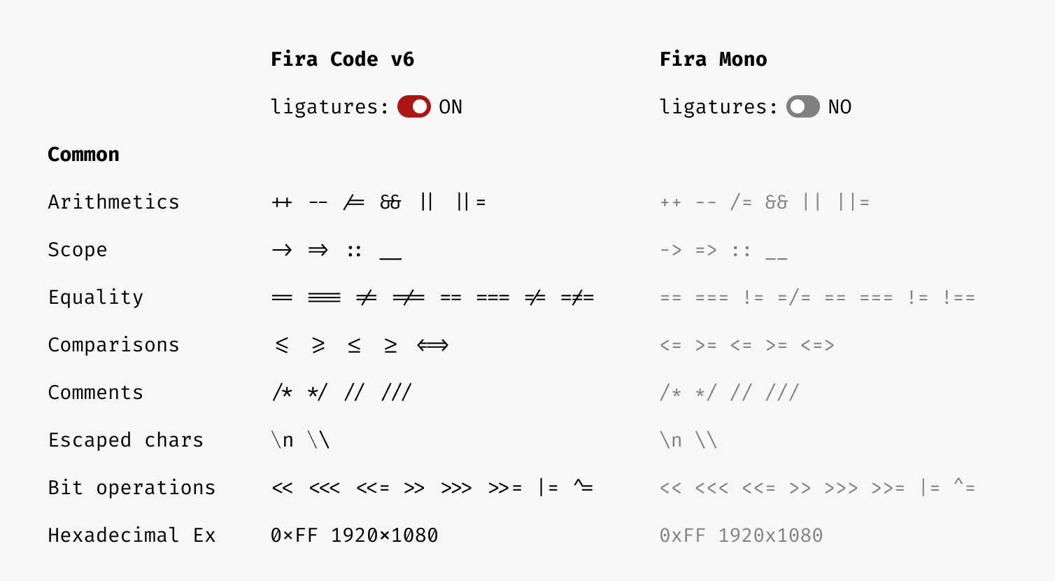 Best Fonts For Programming And Coding Top Monospaced Fonts Crocoblock