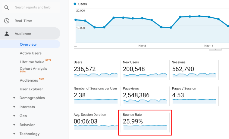 bounce rate metric