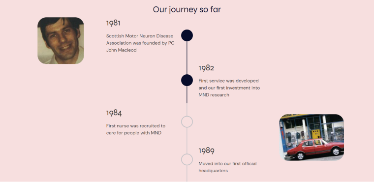 mnd scotland timeline created with jetelements plugin