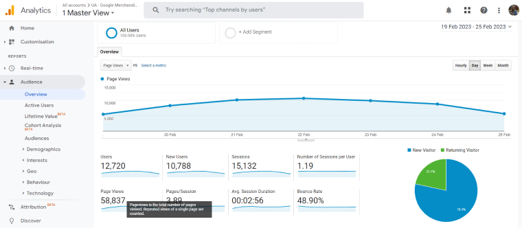 page views in google analytics