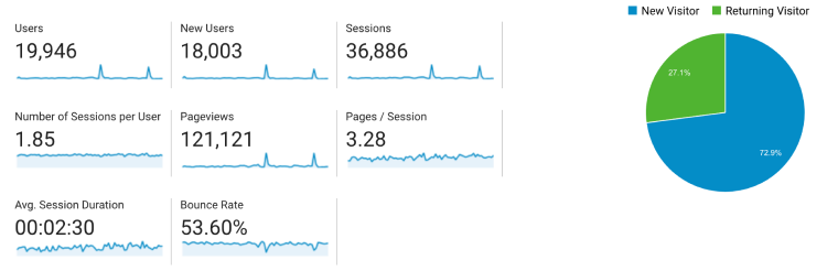 pages per session in google analytics