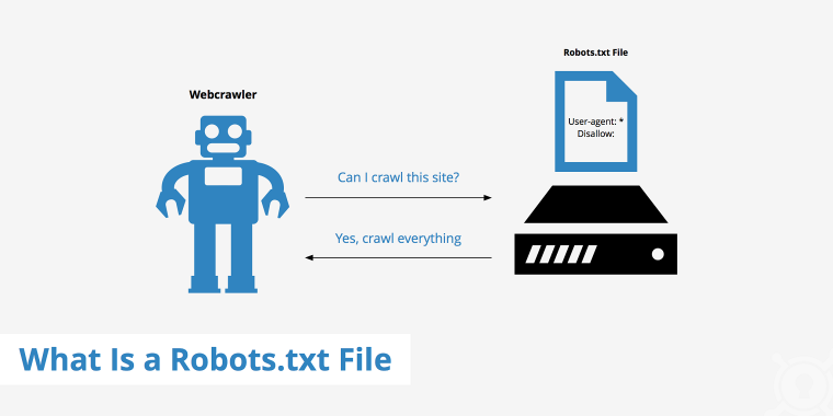 what is a robots.txt file