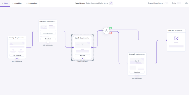 How to Create a Sales Funnel: Stages, Examples and Marketing Tips ...