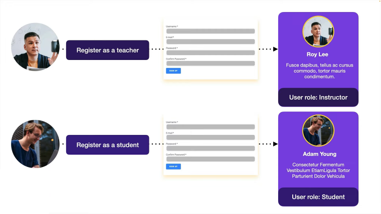 assigning roles to new members with jetengine