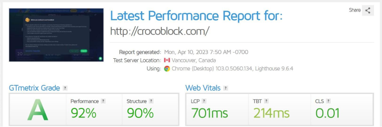 Latest performance report for crocoblock website