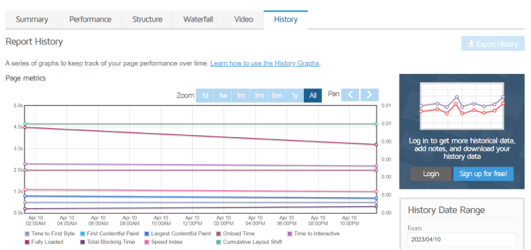 Gtmetrix history report