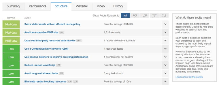 Site Speed Gtmetrix - Twaino