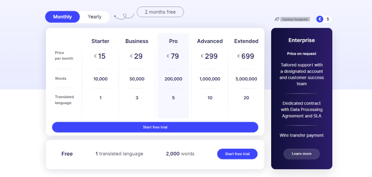 WordPress translation pricing