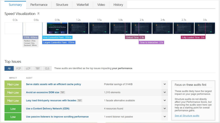 GTmetrix - page speed analysis tool - Silicon Dales